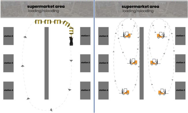 mapping material movement