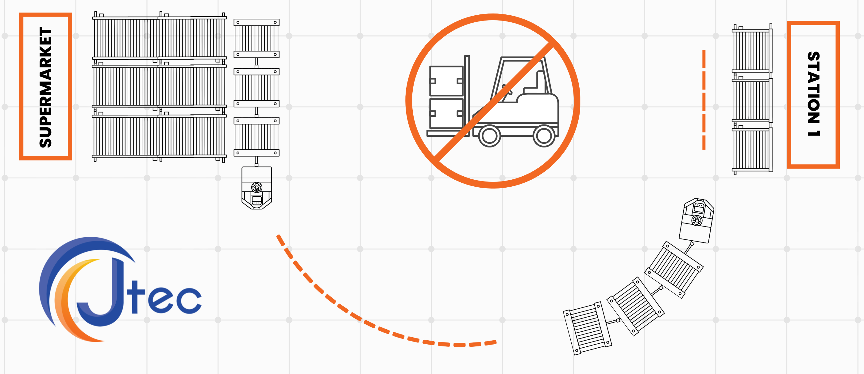 milk run supermarket delivery carts