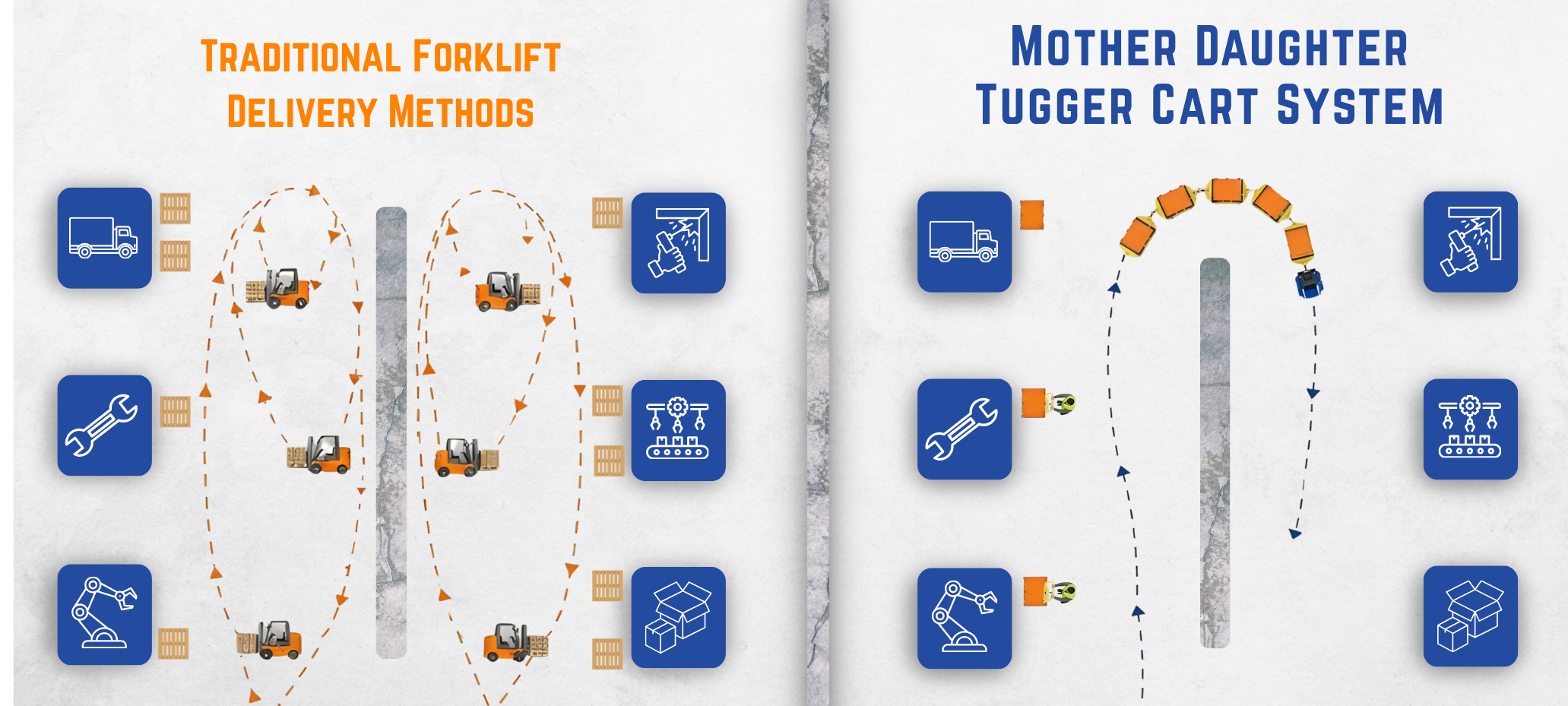 forklift vs tugger carts
